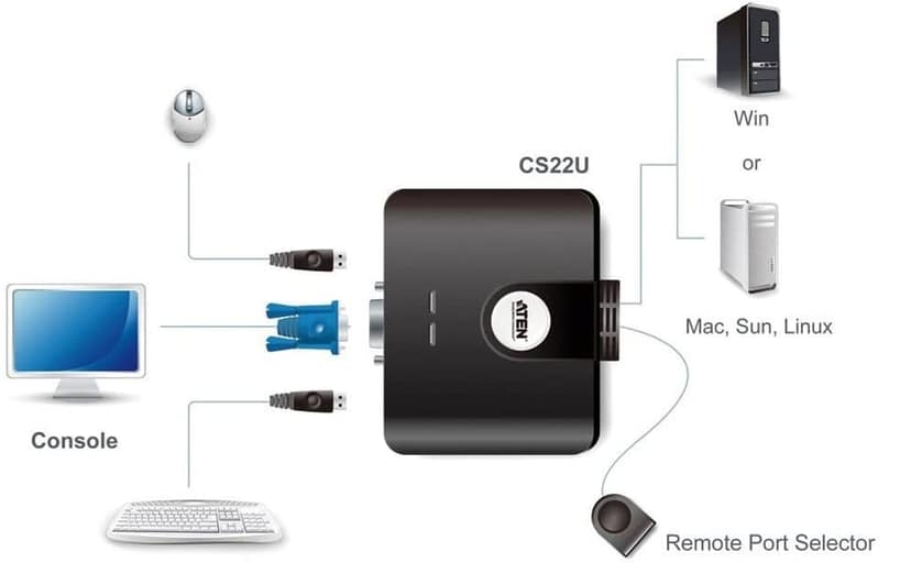 Aten 2 Port KVM Switch CS22U view 5