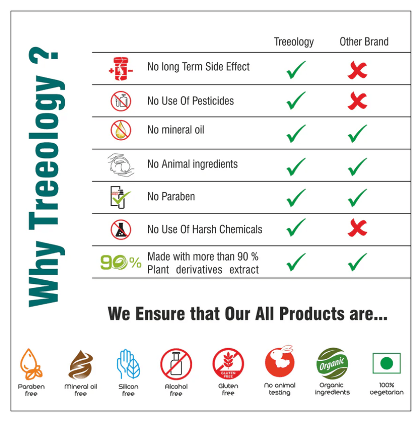 Treeology CTRL SUN SPF 50 Mineral Gel High Sun Protection view 2