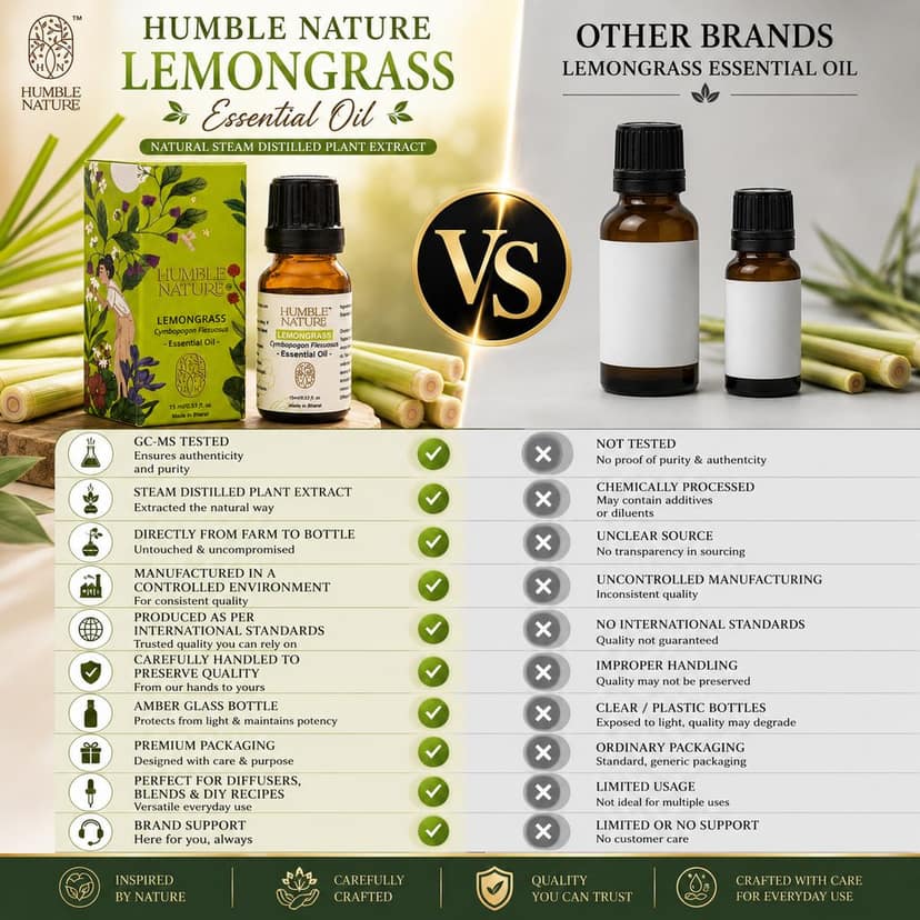 Humble Nature Lemongrass Essential Oil 15 ml | Steam Distilled | GC-MS Tested | Diffuser, Aromatherapy, Massage Blend, Home Fragrance & DIY Use view 4