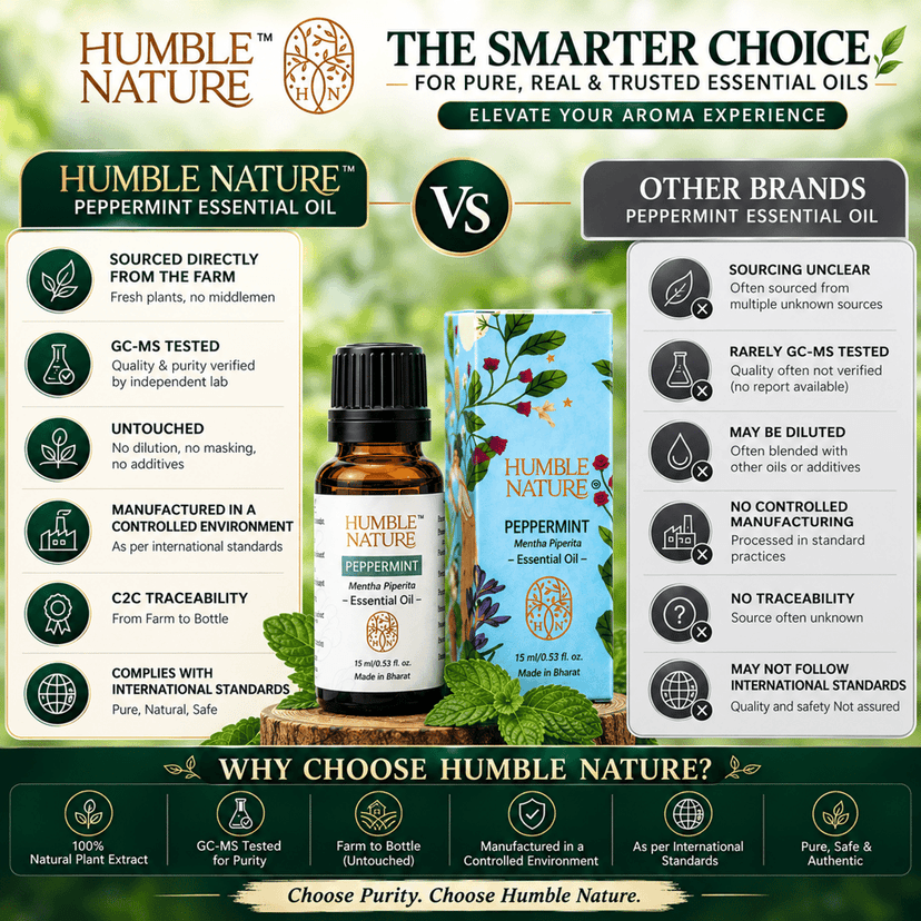 Humble Nature Peppermint Essential Oil 15ml | Steam Distilled Mentha Piperita Oil | GC-MS Tested Natural Plant Extract | Premium Aromatherapy Oil for Diffuser, Massage, DIY & Home Fragrance view 4