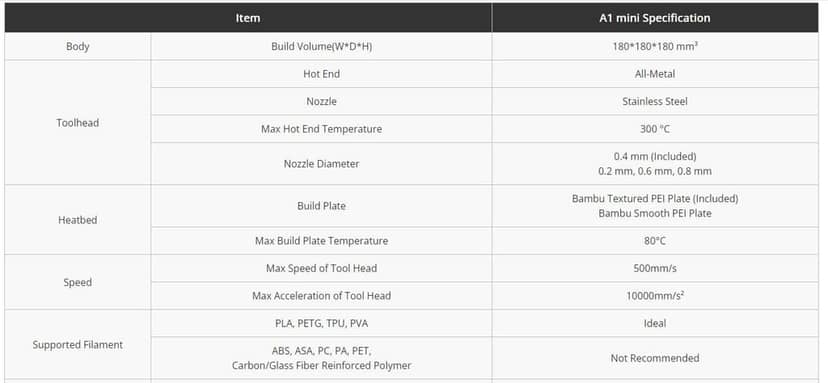 WOL3D Bambu Lab A1 Mini 3D Printer 500mm/s Speed, 180×180×180mm Build Volume, Multi-Color Printing, Auto Bed Leveling, AI Failure Detection view 7