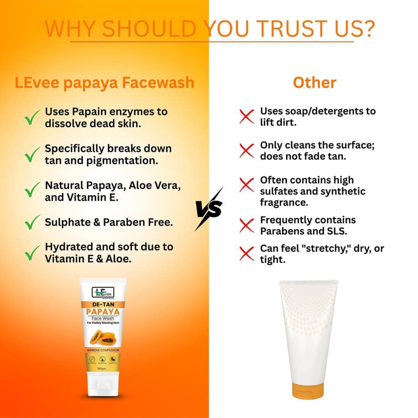 LEvee De-Tan Papaya Face Wash | Skin Brightening Tan Removal Cleanser with Papain Enzymes | For Glowing Skin & Dark Spot Correction | 100ml view 2