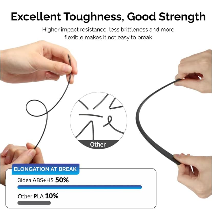 3Idea Hyper ABS+ HS 3D Printer Filament 1.75mm, Blue, Net Weight - 1KG – High Toughness ABS+,High Speed Printing, High Strength, Low Warping, ±0.02mm Precision view 5