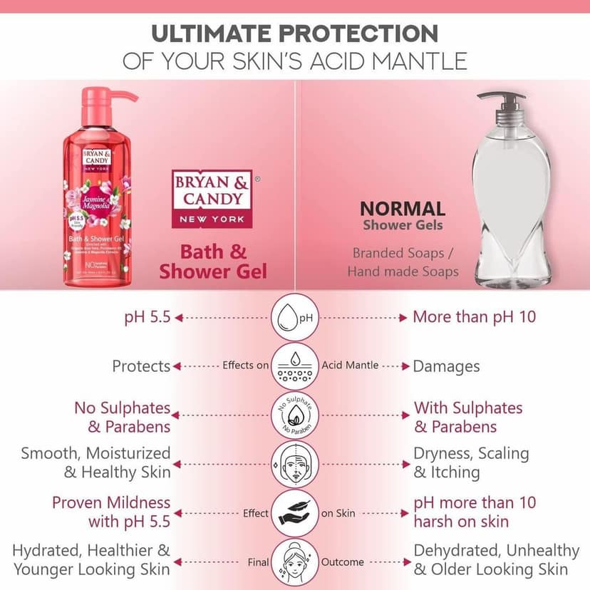 Bryan & Candy Jamine & Mangolia Bath Shower Gel 500 Ml view 3