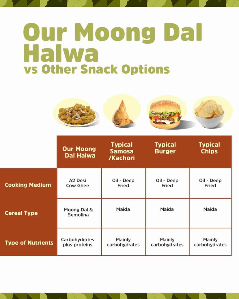 Instant Moong Dal Halwa view 5
