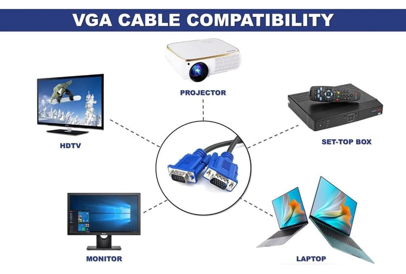 VGA Cable, 15 Pin Male to Male Cord for Computer Support Monitor, PC/Monitor/LCD/LED, Plasma, Projector, TFT view 3