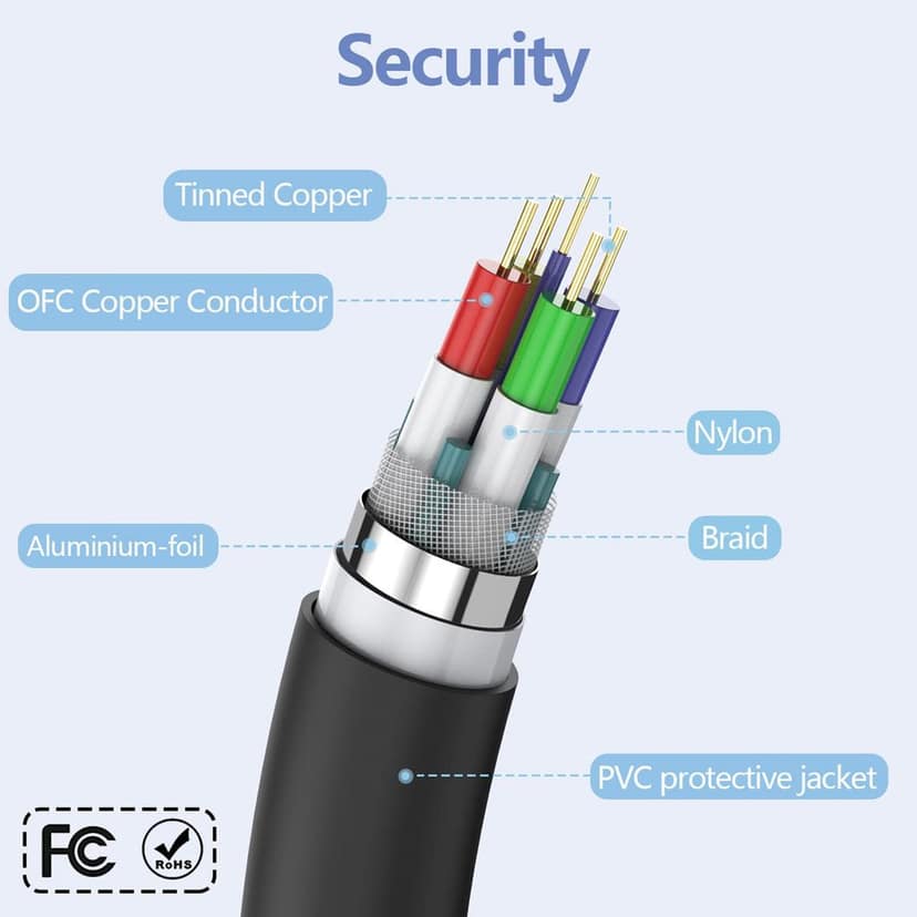 VGA Cable, 15 Pin Male to Male Cord for Computer Support Monitor, PC/Monitor/LCD/LED, Plasma, Projector, TFT view 5