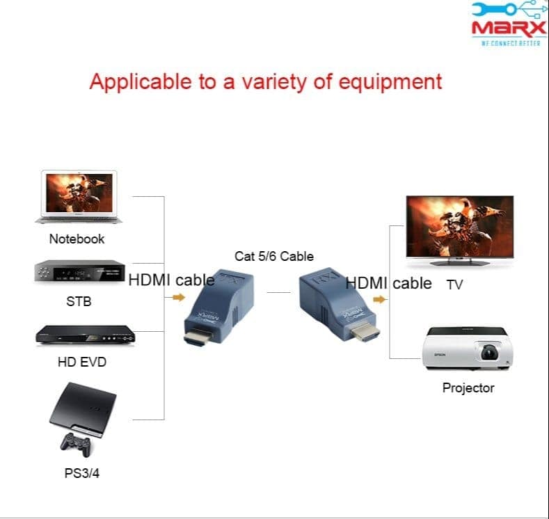 MARX HDMI Extender 30m view 3