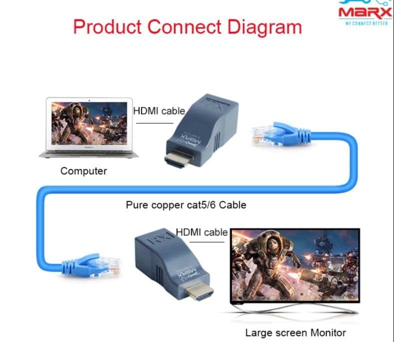 MARX HDMI Extender 30m view 4