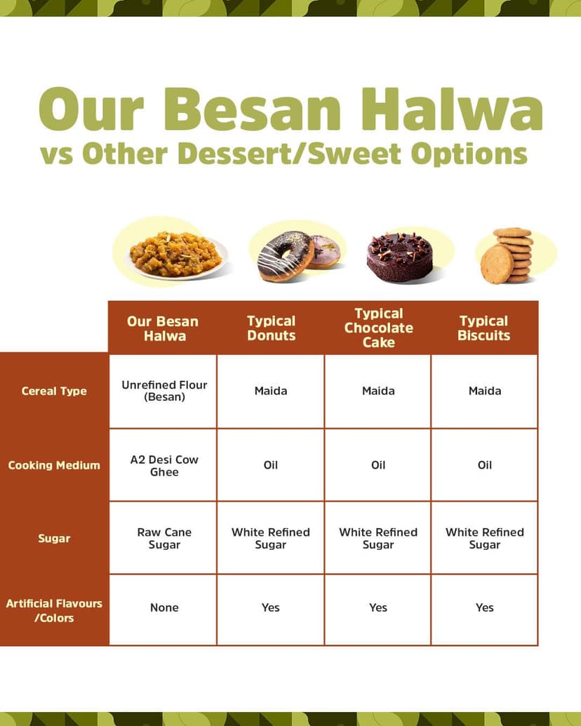 Instant Besan Halwa view 4