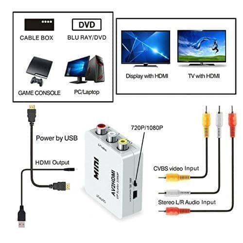 MINI AV2HDMI Up Scaler 1080P HD Video Converter (White) view 3