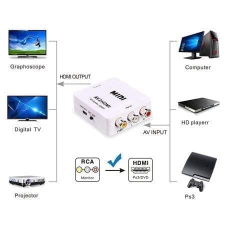 MINI AV2HDMI Up Scaler 1080P HD Video Converter (White) view 6