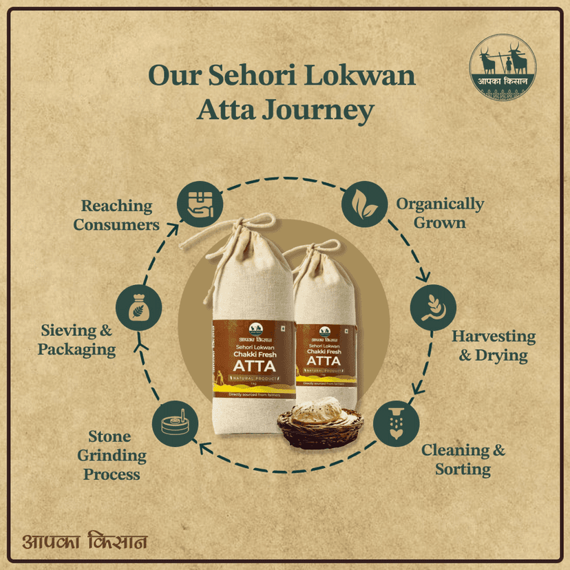 APKA KISAN | SEHORI ATTA | FLOUR | SEHORI LOKWAN CHAKKI FRESH ATTA | STONE GRINDED | NO PRESERVATIVES | FARMERS OF SEHORE, MADHYA PRADESH view 4