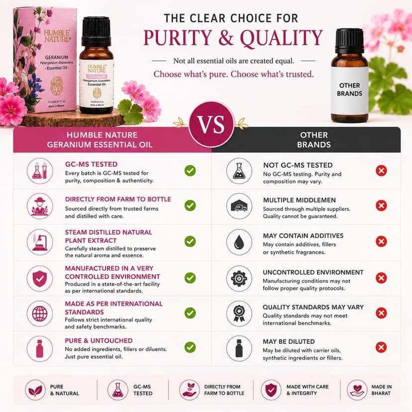 Humble Nature Geranium Essential Oil 15ml | Steam Distilled Natural Plant Extract | Premium Aromatherapy Oil for Diffuser, Massage, Skin Care, Hair Care & Home Fragrance view 4