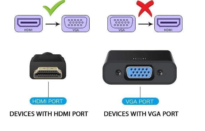 HDMI Male to VGA Female Converter Adapter for Computer, Desktop, Laptop, PC, Monitor, Projector, HDTV, Media Players, Xbox view 2