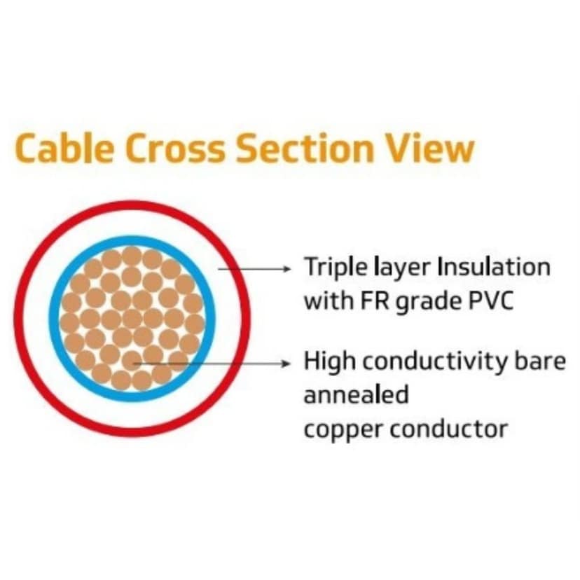VRINDACab 1mm Red House Wire | 90 Meter | FR PVC Insulated CCA Copper Electrical Wire for Home, Office & Industrial Use | Flame Retardant | Durable & Long-Lasting view 8
