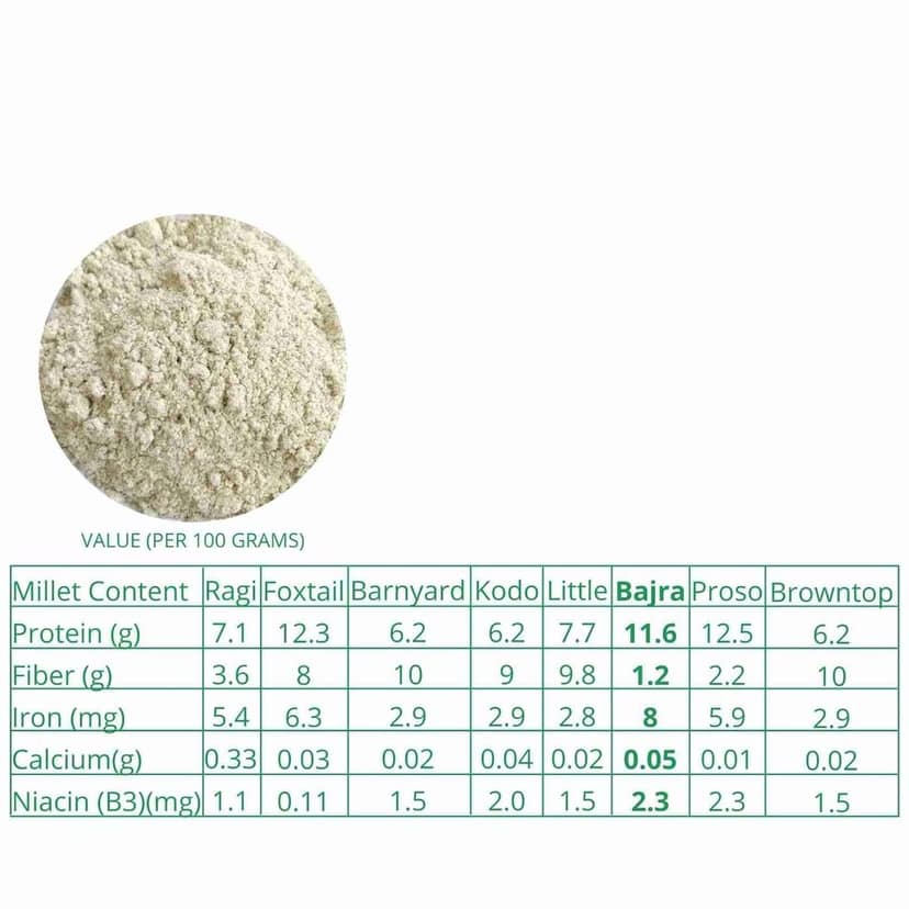 Bajra (Pearl Millet) Flour | 1Kg | (Kambu, Sajje, Sajja, Bajri, Kambam) | view 3