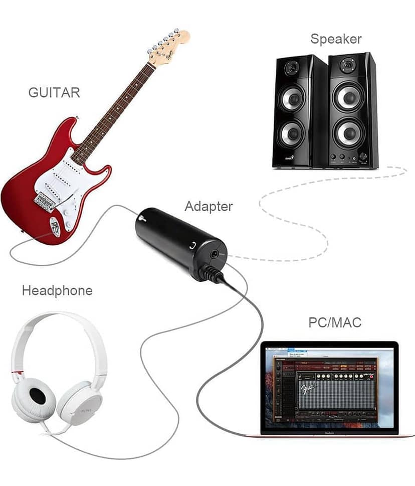 iRig Instrument Interface Adapter, Multimedia Ampli Tub Guitar Interface Adaptor – Plug and Play Audio Adapter for Smartphones, Mic Input, Headphone Output, 3.5mm Jack Compatible Note: Not Suitable for Android Users view 2
