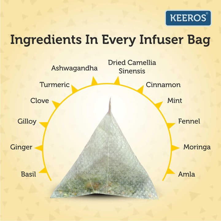 Keeros Superherbs Detox Water Infusers, For Making Herbs Infused Refreshing Alkaline Water | Helpful For Diabetics & Weight Watchers, Pack of 30 Infusers view 2