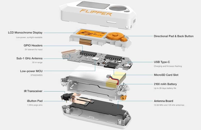 Flipper Zero Portable Multi-tool Device for Cybersecurity, RFID, NFC & Sub-GHz view 6
