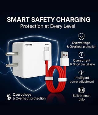 100W USB-C Super Fast Charger | Universal Power Delivery Adapter for Smartphones, Tablets & Laptops | Compact Safe Travel Charger