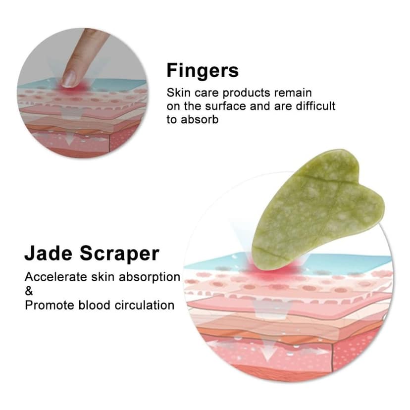 Trendzie Skin Care Professional Facial Massage Jade Roller with Guasha for Face & Neck view 4