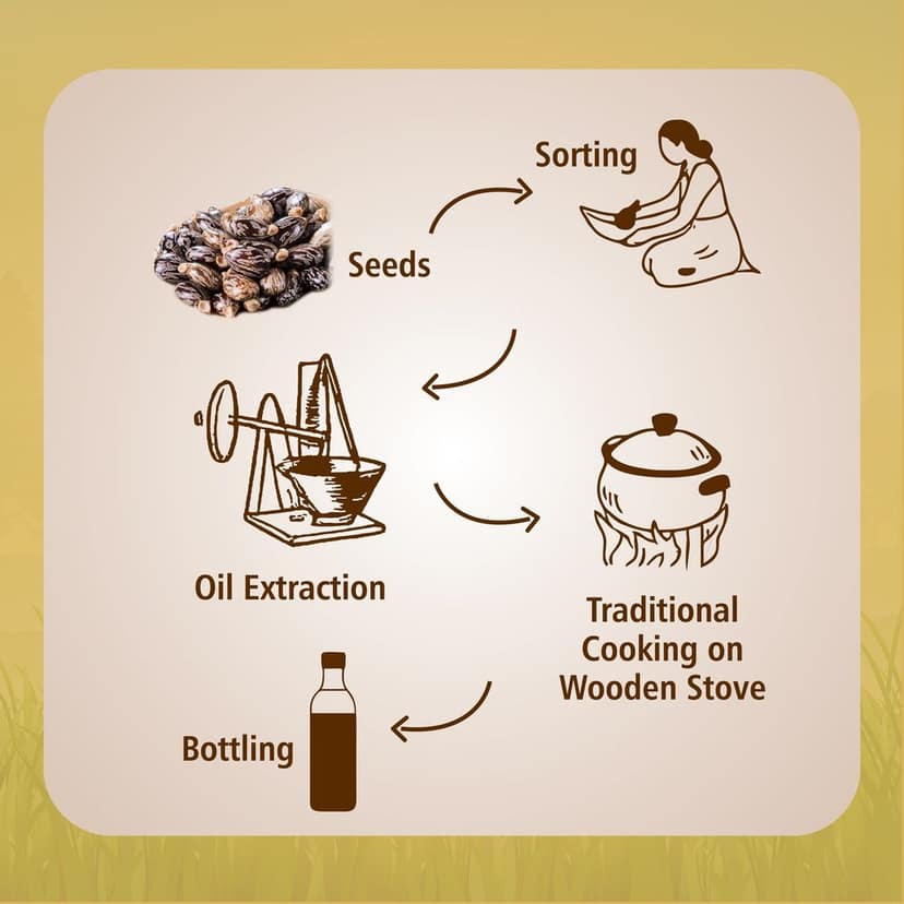 100% Pure Cold Pressed Castor Oil for Hair, Skin, and Body - 1 LTR view 5