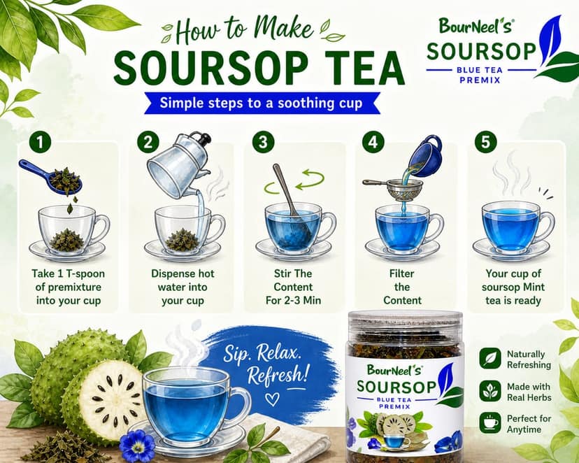 BourNeel's® Soursop Blue Tea Premix 50gm | No Preservatives | Graviola Laxman Phal Leaves | Dry Butterfly Pea Flowers | Soursop Kadha Tea | view 7
