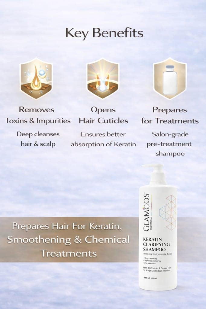 Glamcos Professional Keratin Clarifying Pre Shampoo | Deep Cleansing & Detox Shampoo | Removes Environmental Toxins & Impurities | Prepares Hair for Keratin Treatment | Salon Professional Use – 1000ml view 5