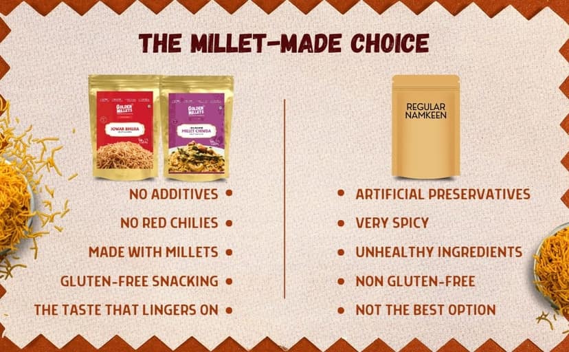 Golden millets Jowar Bhujia ,millet namkeen (250gm,Pack of 3) view 4