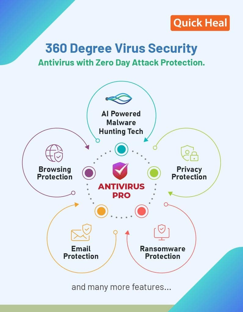 Quick Heal Antivirus Pro Latest Version - 5 PCs, 1 Year (Email Delivery - No CD) view 2