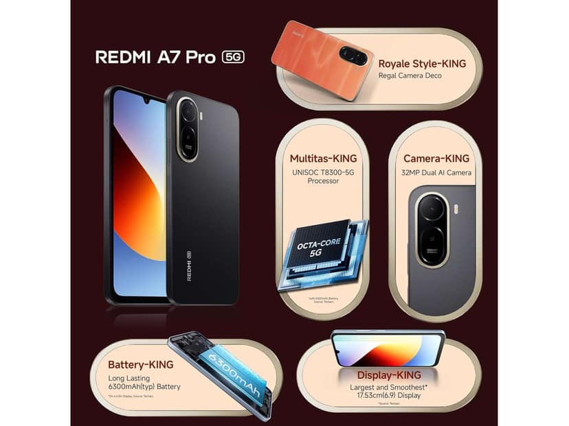 Redmi A7 Pro 5G Smartphone, 4GB RAM, 128GB Storage - Black view 3