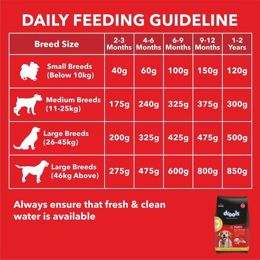 Drools Puppy Dry Dog Food Chicken and Egg view 4