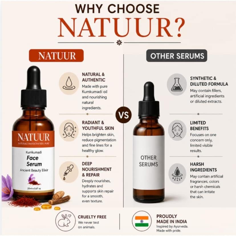 Radiance Elixir | Kumkumadi | Saffron | Ayurvedic Beauty Oil | Illuminate | Restore | Glow view 7