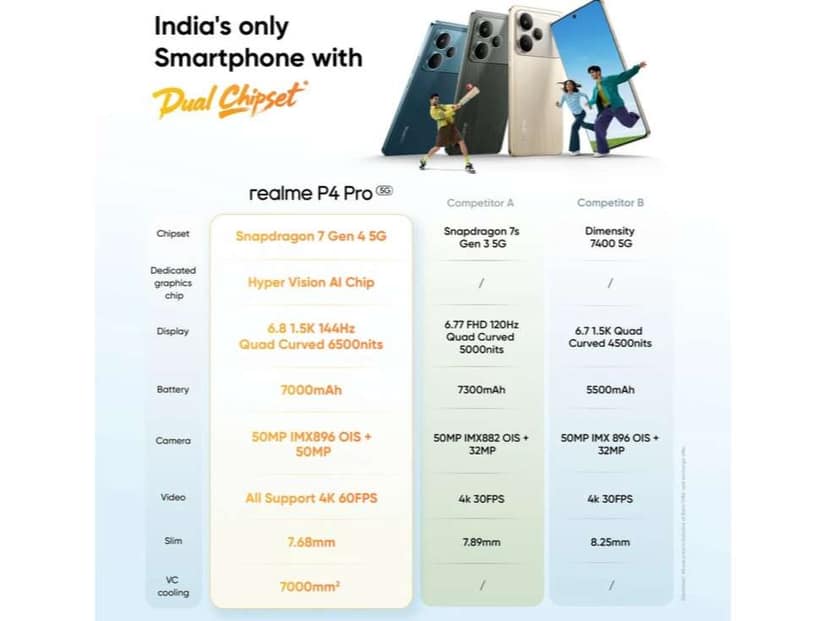 Realme P4 PRO 5G Smartphone, 12GB RAM, 256GB Storage - Midnight Ivy view 4