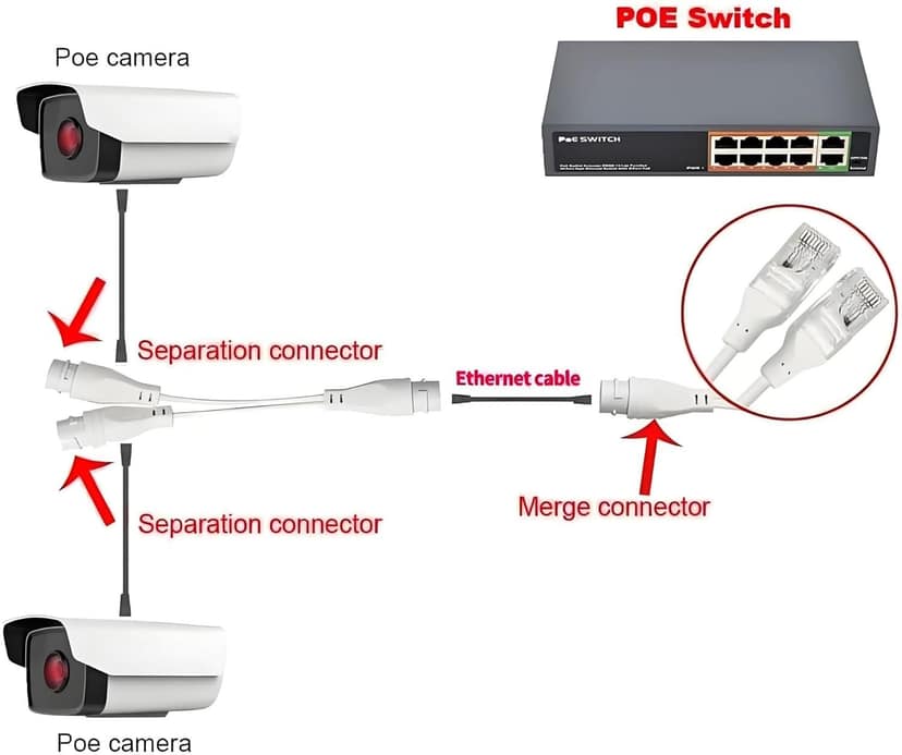PoE Combiner/Mux, POE Splitter Network Cabling Connector 3-Way RJ45 for Surveillance Camera view 4