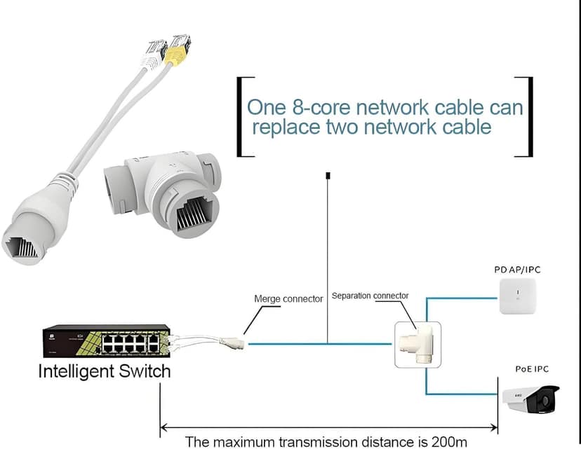 PoE Combiner/Mux, POE Splitter Network Cabling Connector 3-Way RJ45 for Surveillance Camera view 5