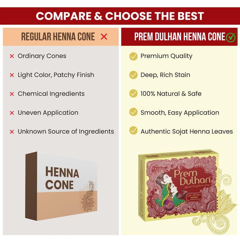 Prem Dulhan Natural Henna Mehandi Cones 12 Pcs Box, Brown Mehendi Cones, for Bridal and Festivals, Easy Application, Yellow box view 4