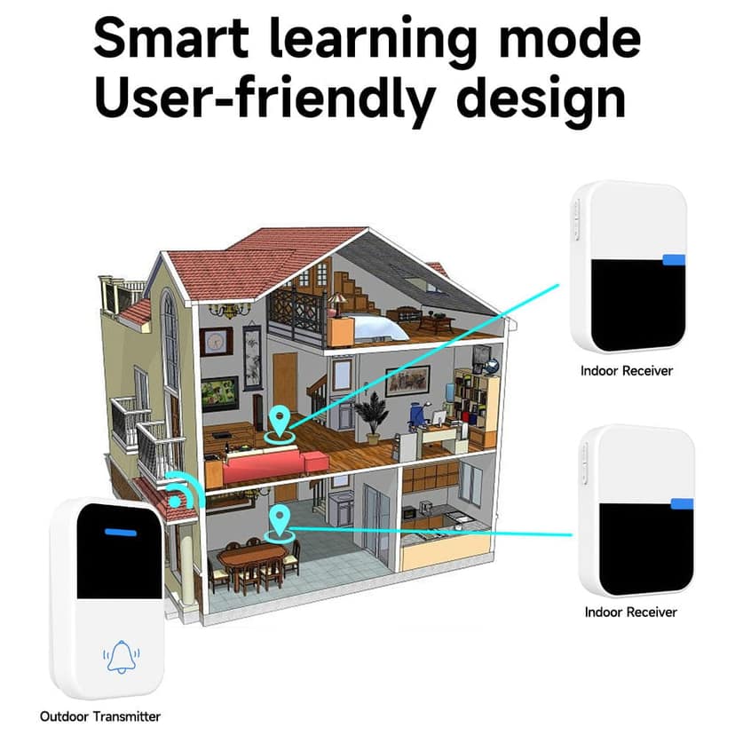 AUSHA Self-Powered Wireless Doorbell | Battery-Free, Long Range & Waterproof Chime view 3