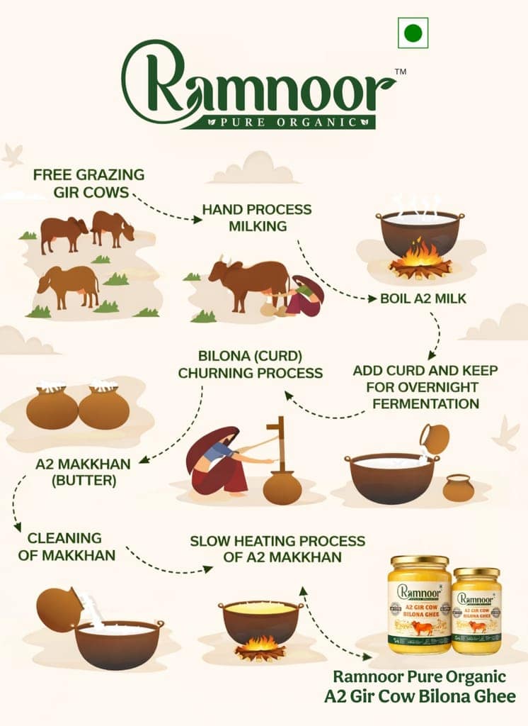 Ramnoor Pure Organic A2 Gir Cow Bilona Ghee | 100% Natural | Lab Tested | 1 Liter view 8