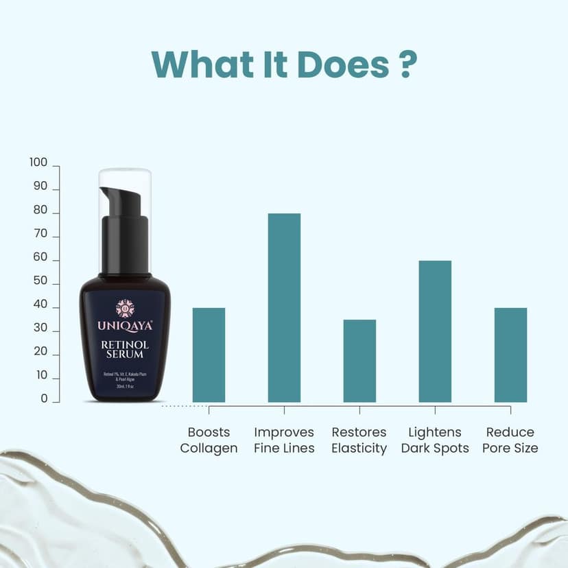 Uniqaya 1% Encapsulated Retinol Anti Ageing Face Serum | Reduce Fine Line & Wrinkle|Unisex Night Serum For Face view 3