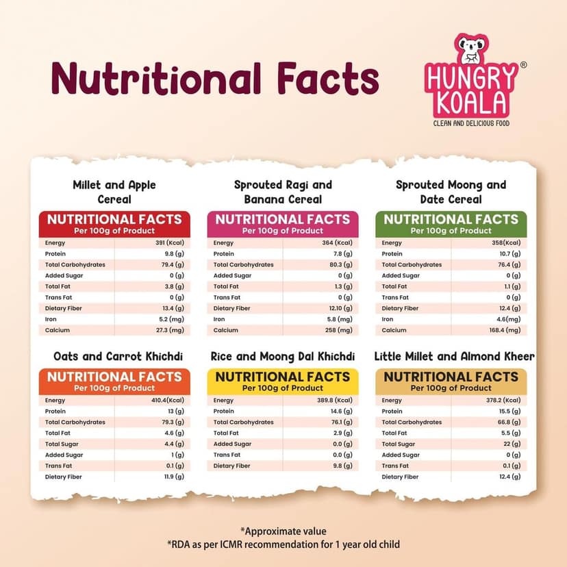 Hungry Koala No Added Sugar, No Salt Multigrain Cereals Trial Pack Combo | Goodness of Millets - Ragi, Jowar, Oats | Healthy Food for Kids | Real Fruits, 300g (50g*6) view 5