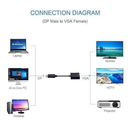 DisplayPort (DP) to VGA Adapter, Gold-Plated Display Port to VGA Adapter (Male to Female) view 4