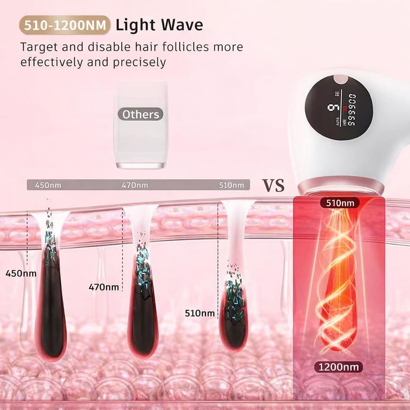 Yuva Pulse IPL Laser Hair Remover for Women & Men | 999900 Flashes | Ice Cooling | Permanent Hair Removal in 8 Weeks | Painless Hair Removal for Face, Body, Bikini, Underarms (White) view 3