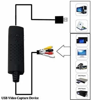 Easycap USB 2.0 Adapter TV Video Audio VHS to DVD Converter Capture Card Adaptor (Black) view 3
