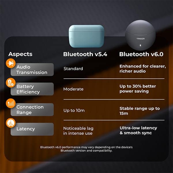 TRIGGR Rizz Duo Wireless Earbuds view 7