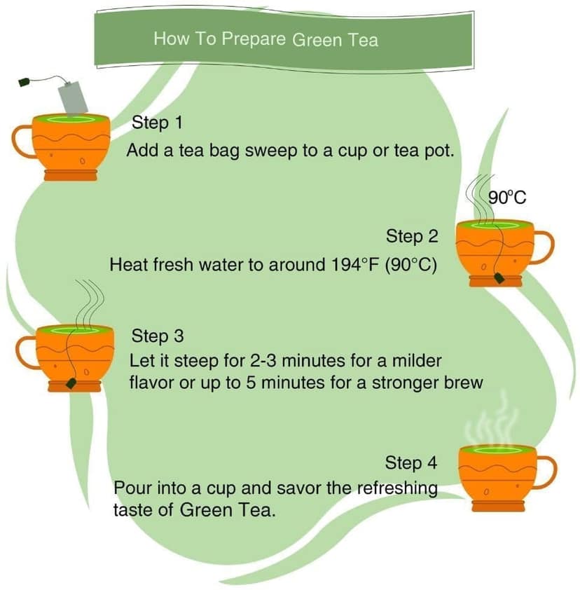Golden Tips 100% Pure Indian Earl Grey Bergamot Flavoured Green Tea Bags Box (50gm- 25 Tea bags) view 4