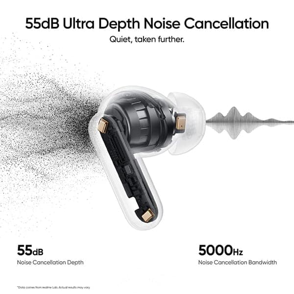 Realme Buds Air 8 Pro TWS Earbuds view 5