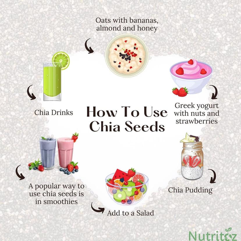 Nutritoz Natural Raw Chia Seeds For Weight Loss With Omega 3, Fiber, Calcium And Zinc view 5
