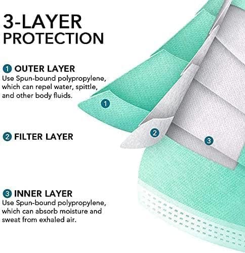 Marc Loire Non-woven Fabric 3 Layered Disposable Face Mask with inbuilt Nose Clip CE, ISO & GMP Certified; Green view 2